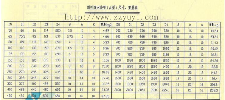 02S404柔性防水套管